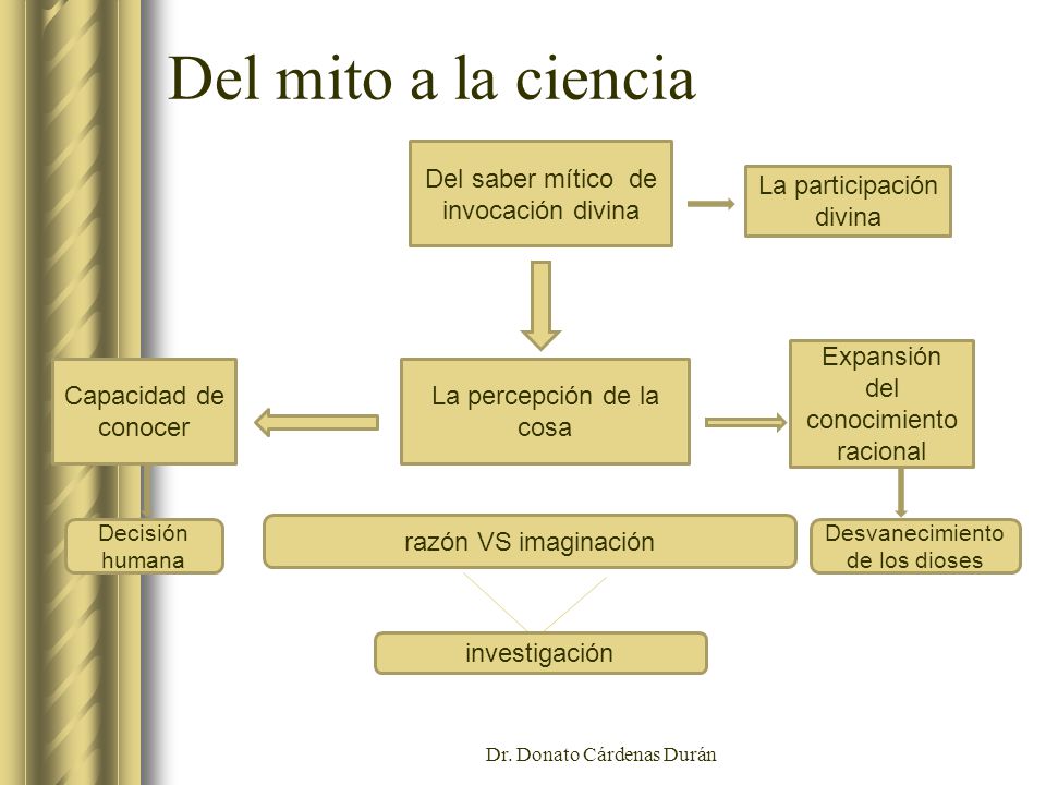 Del mito a la ciencia Del saber mítico de invocación divina