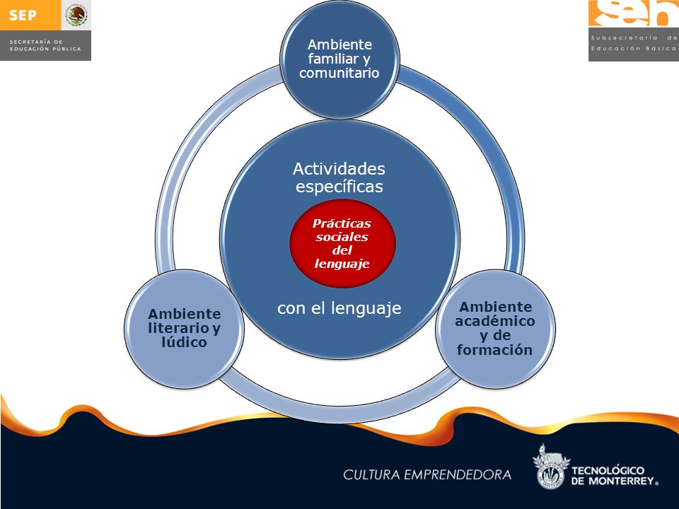 Ambiente académico y de formación Ambiente literario y lúdico