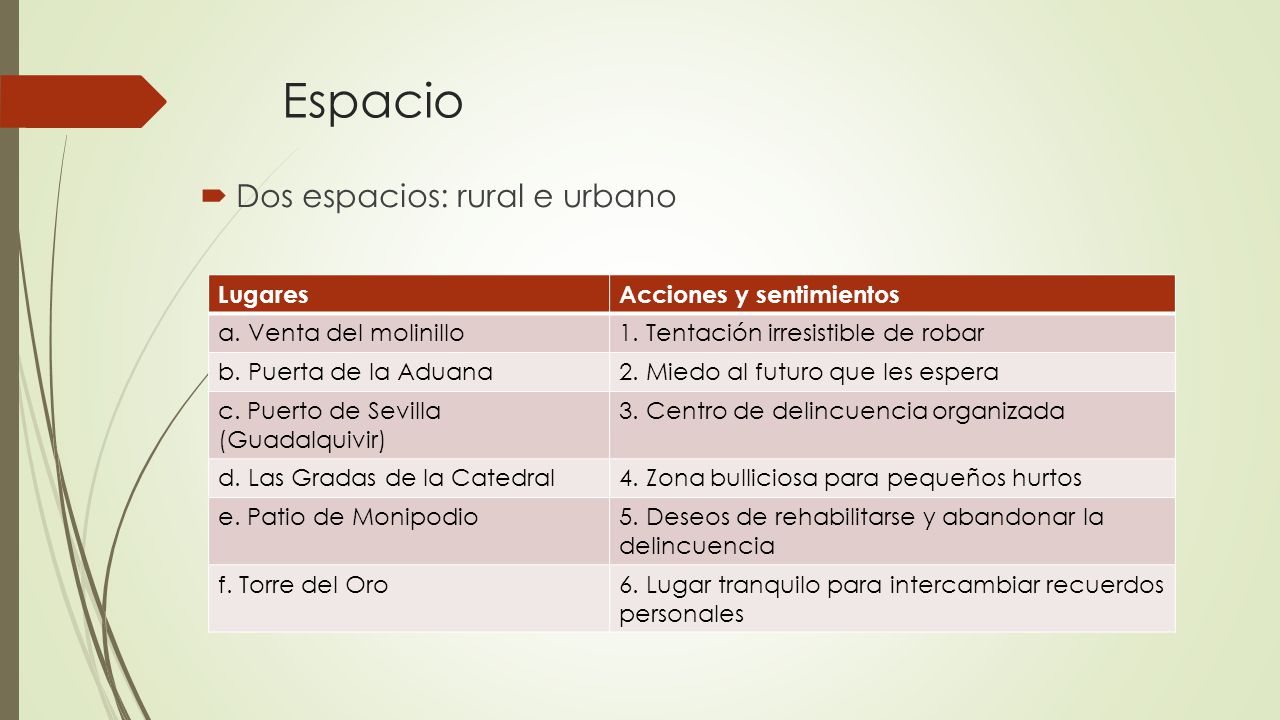Espacio Dos espacios: rural e urbano Lugares Acciones y sentimientos