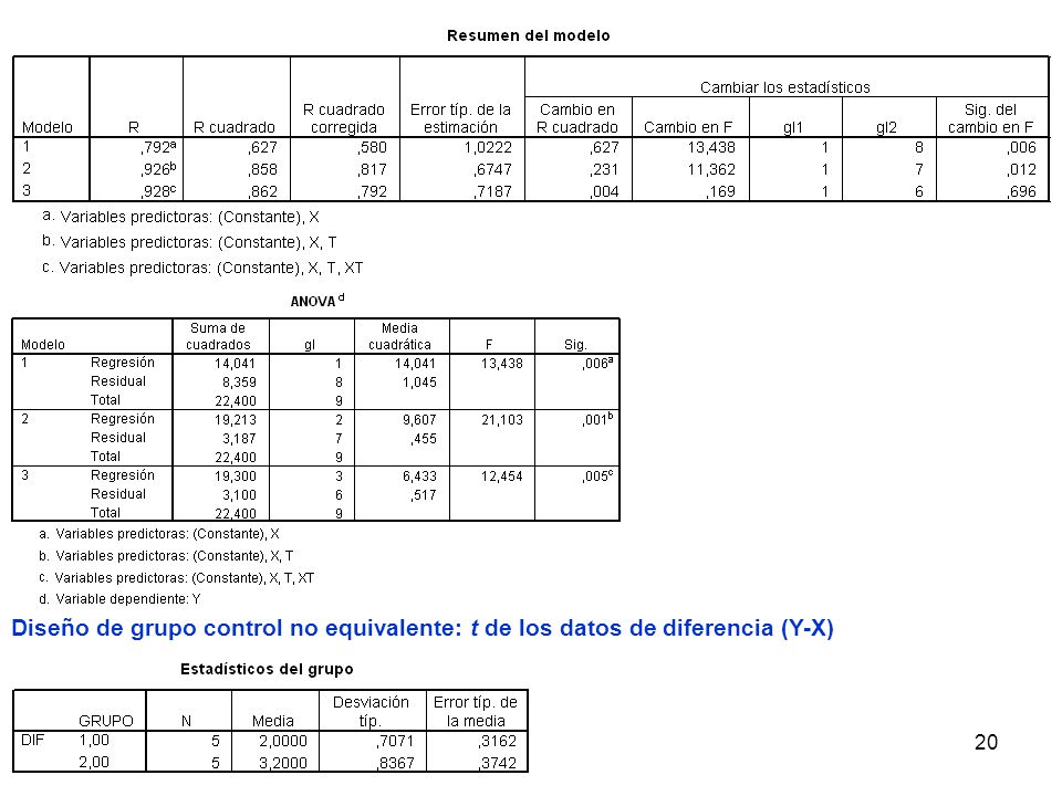 Diseño de grupo control no equivalente: t de los datos de diferencia (Y-X)