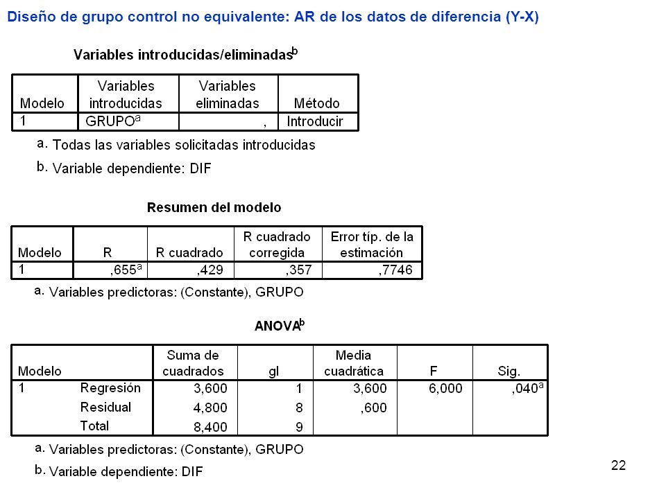 Diseño de grupo control no equivalente: AR de los datos de diferencia (Y-X)