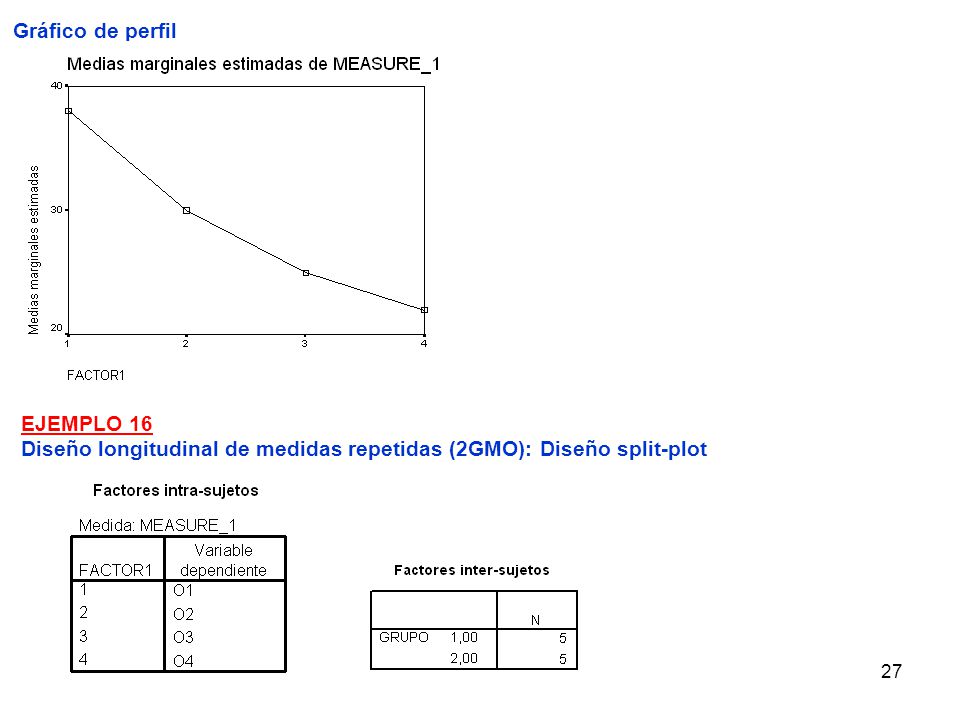 Gráfico de perfil EJEMPLO 16 Diseño longitudinal de medidas repetidas (2GMO): Diseño split-plot