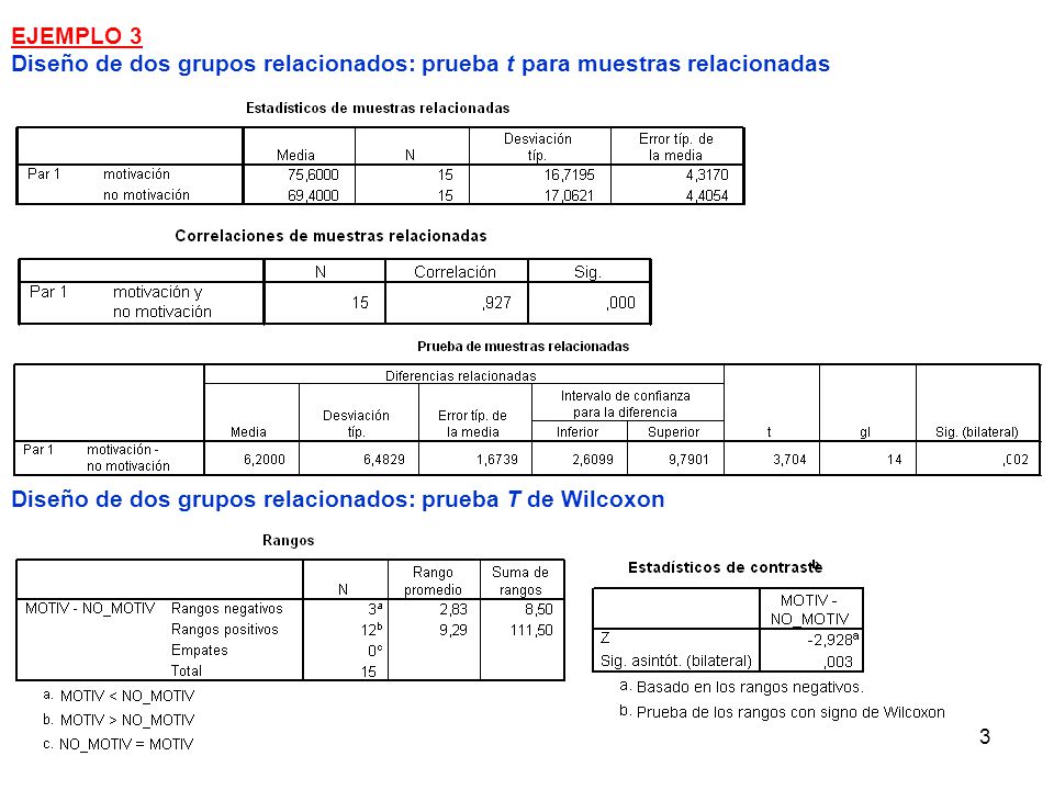EJEMPLO 3 Diseño de dos grupos relacionados: prueba t para muestras relacionadas.