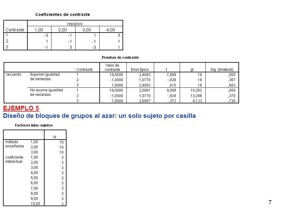 EJEMPLO 5 Diseño de bloques de grupos al azar: un solo sujeto por casilla