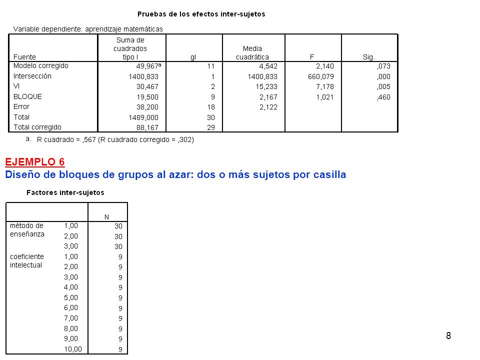 EJEMPLO 6 Diseño de bloques de grupos al azar: dos o más sujetos por casilla