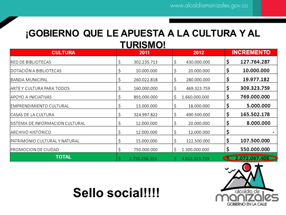 ¡GOBIERNO QUE LE APUESTA A LA CULTURA Y AL TURISMO!