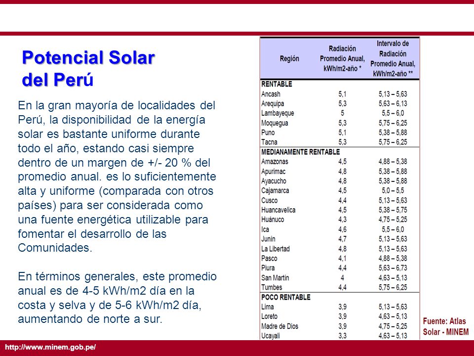 Potencial Solar del Perú En la gran mayoría de localidades del