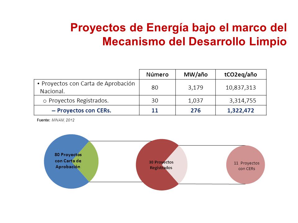 Proyectos de Energía bajo el marco del Mecanismo del Desarrollo Limpio