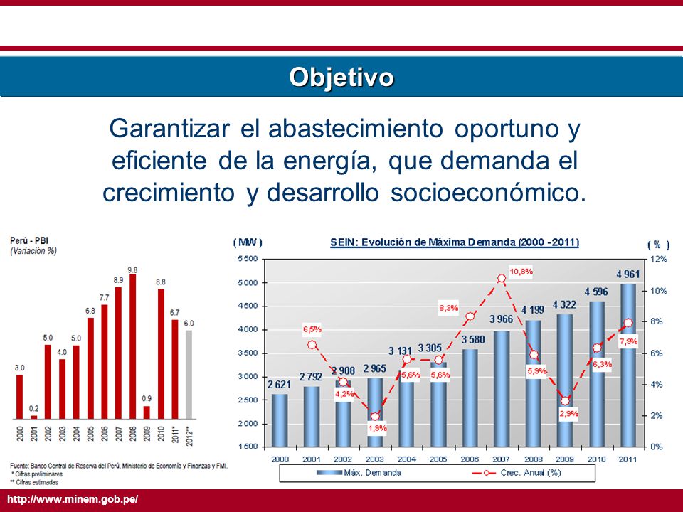 Objetivo Garantizar el abastecimiento oportuno y eficiente de la energía, que demanda el crecimiento y desarrollo socioeconómico.