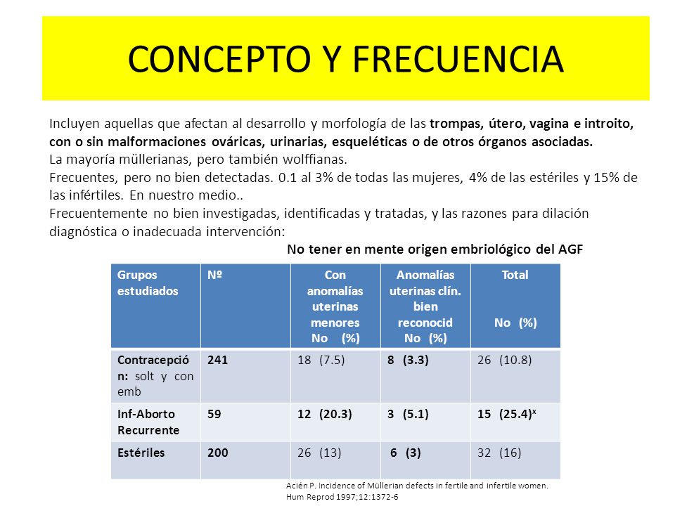 Con anomalías uterinas menores Anomalías uterinas clín. bien reconocid