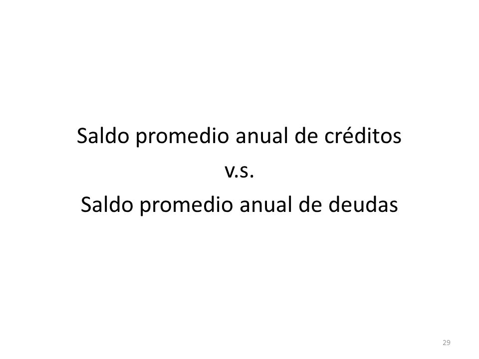 Saldo promedio anual de créditos v.s. Saldo promedio anual de deudas