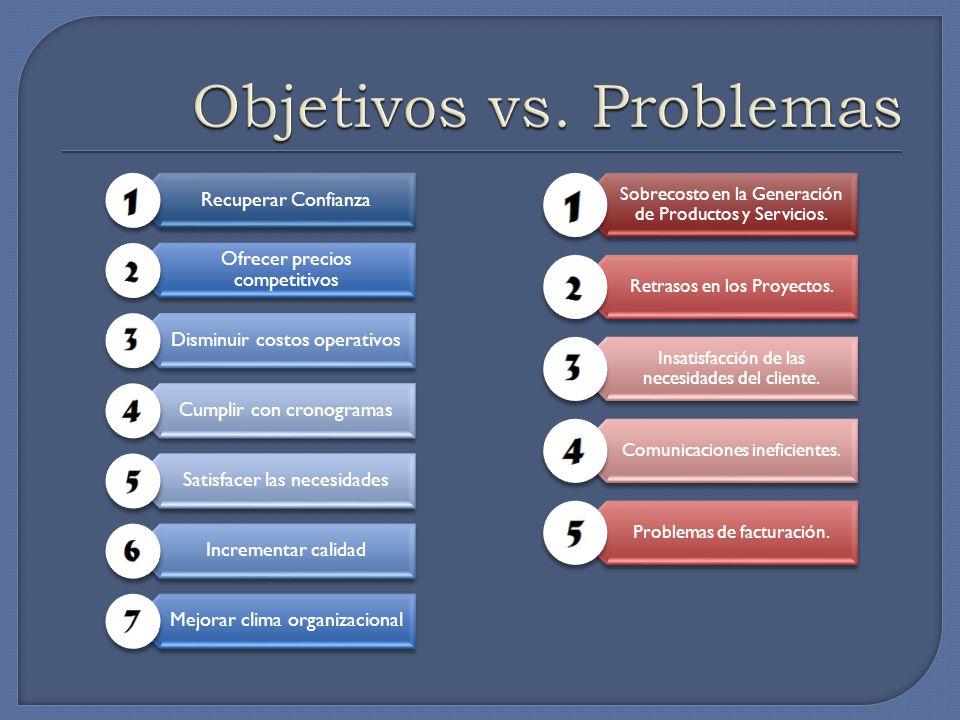 Objetivos vs. Problemas