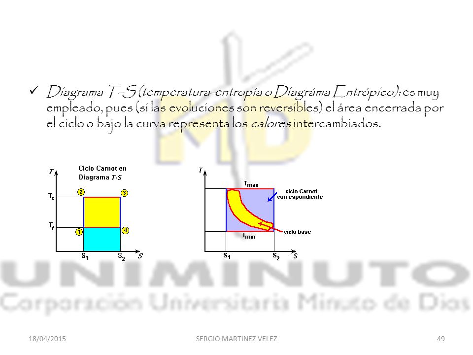 Diagrama T-S (temperatura-entropía o Diagráma Entrópico): es muy empleado, pues (si las evoluciones son reversibles) el área encerrada por el ciclo o bajo la curva representa los calores intercambiados.