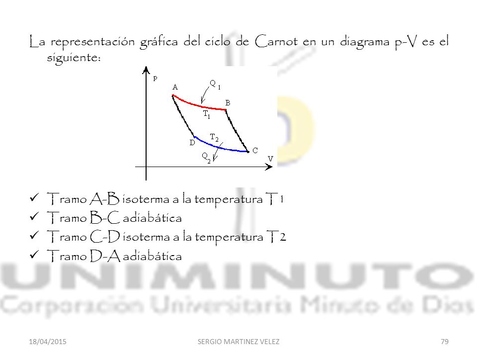 Tramo A-B isoterma a la temperatura T1 Tramo B-C adiabática