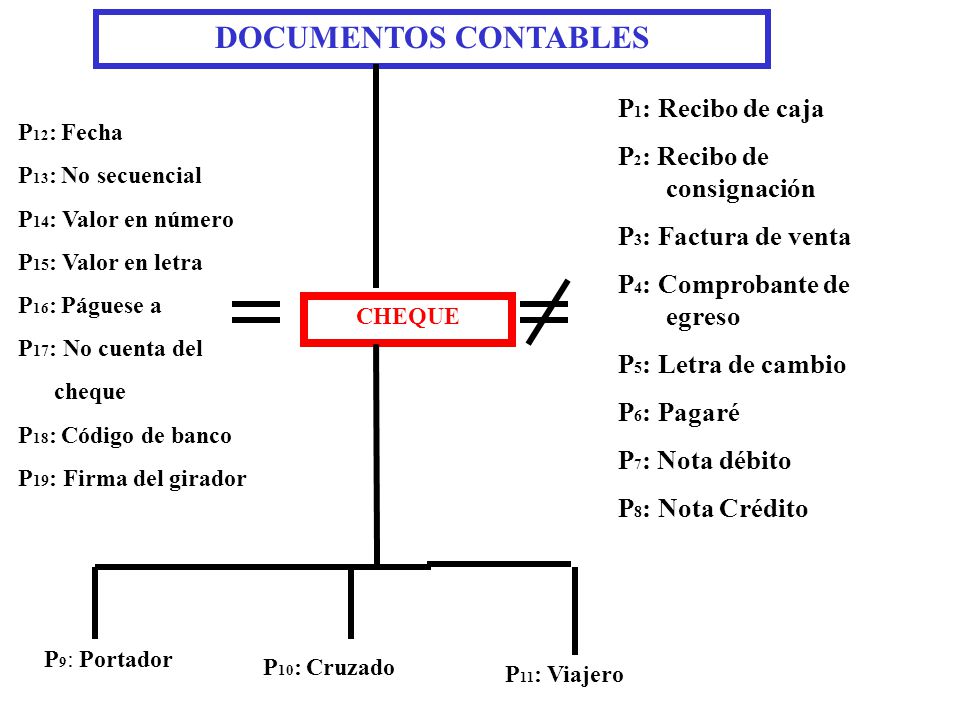DOCUMENTOS CONTABLES P1: Recibo de caja P2: Recibo de consignación