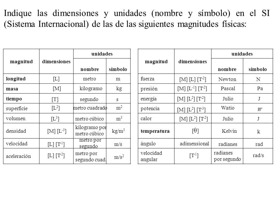 Indique las dimensiones y unidades (nombre y símbolo) en el SI (Sistema Internacional) de las de las siguientes magnitudes físicas: