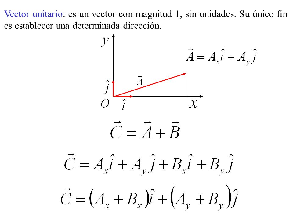 Vector unitario: es un vector con magnitud 1, sin unidades