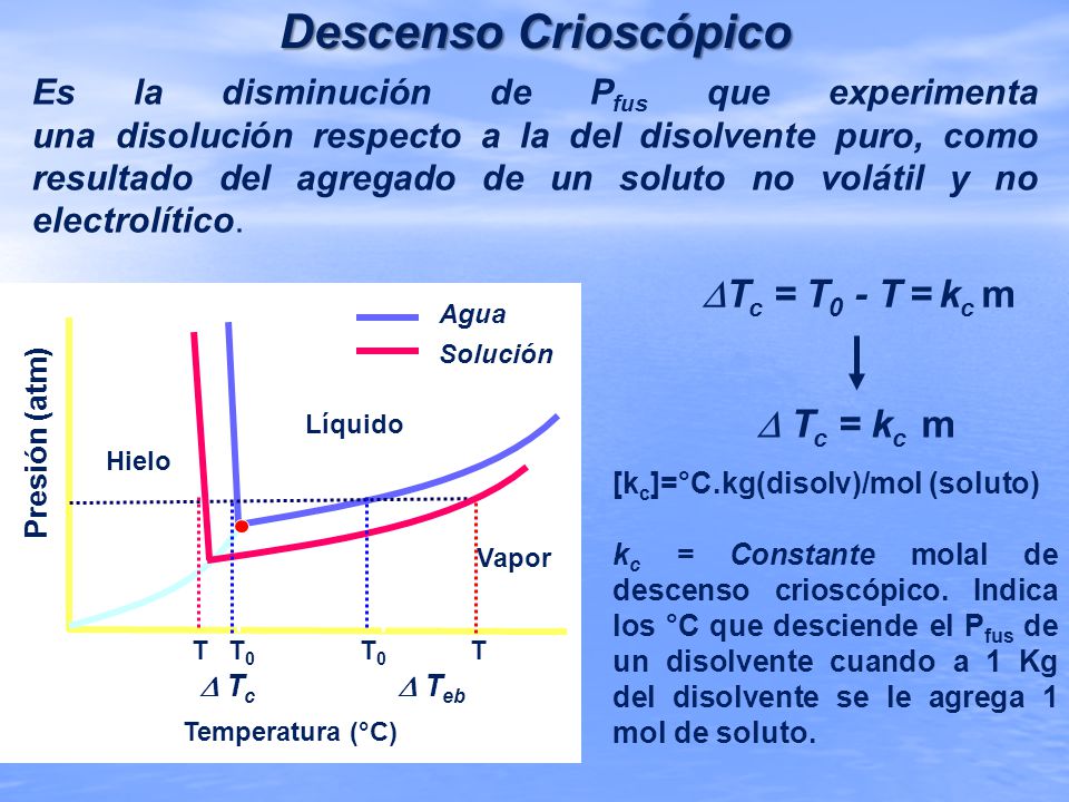 Descenso Crioscópico Tc = T0 - T = kc m  Tc = kc m