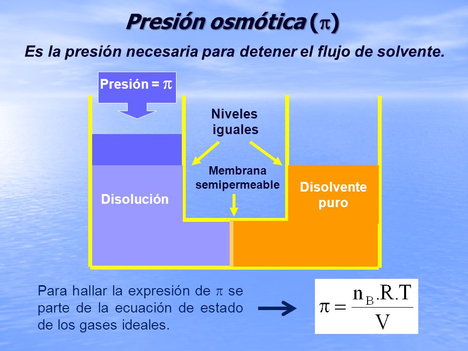 Presión osmótica () Es la presión necesaria para detener el flujo de solvente. Disolvente. puro.