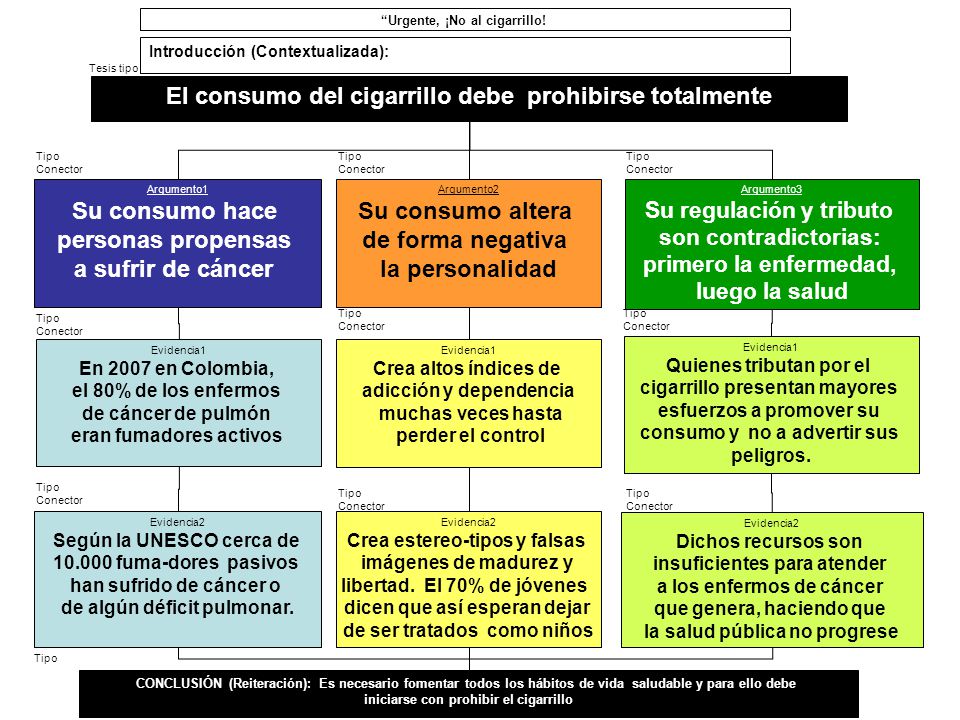 El consumo del cigarrillo debe prohibirse totalmente