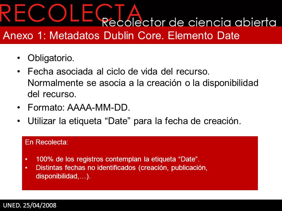 Anexo 1: Metadatos Dublin Core. Elemento Date