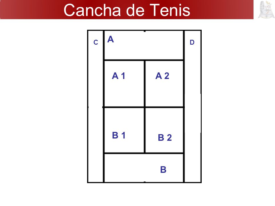 Cancha de Tenis A C D A 1 A 2 B 1 B 2 B