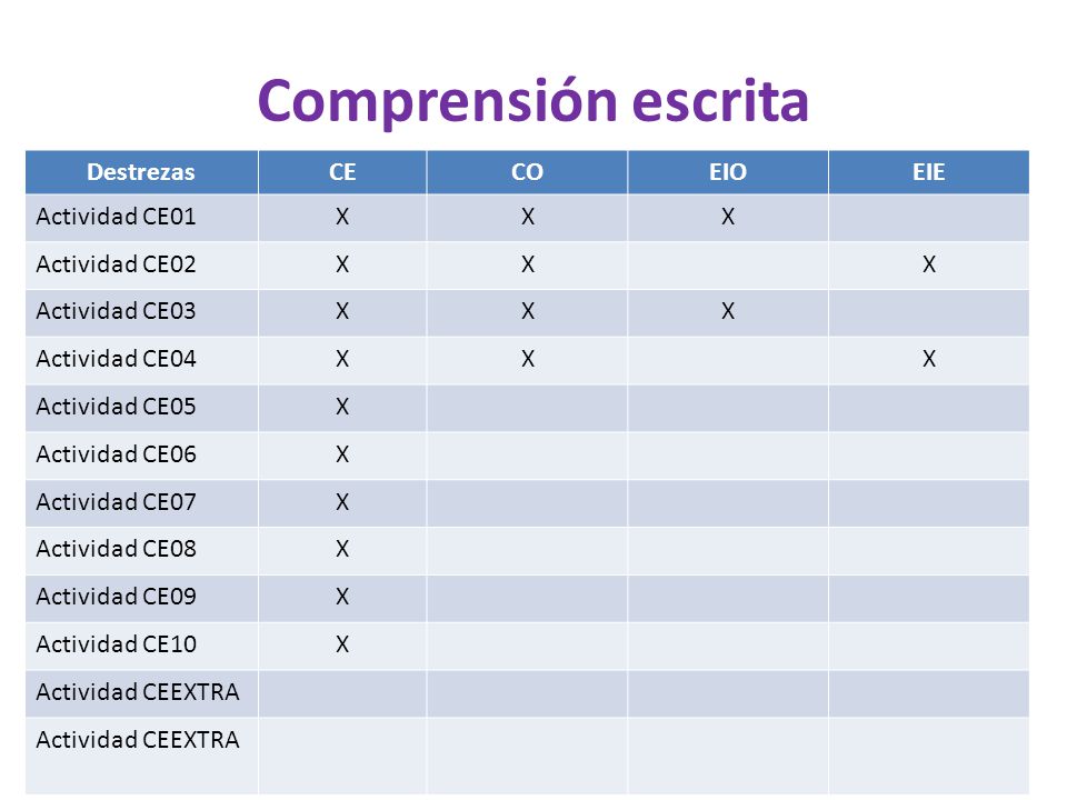 Comprensión escrita Destrezas CE CO EIO EIE Actividad CE01 X
