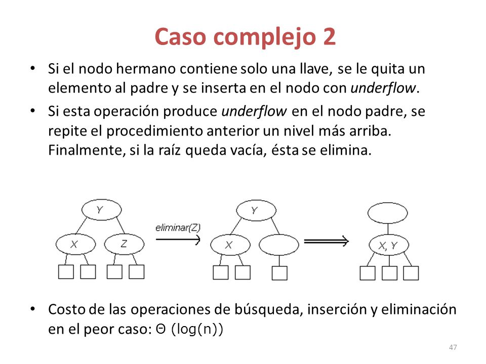 Caso complejo 2 Si el nodo hermano contiene solo una llave, se le quita un elemento al padre y se inserta en el nodo con underflow.