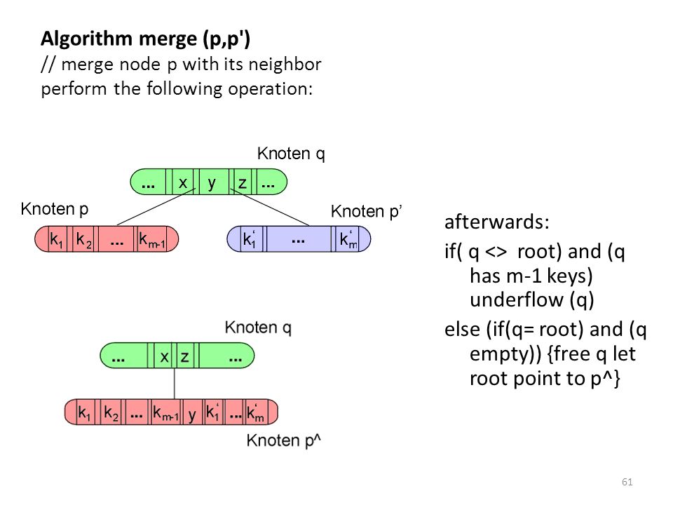 Algorithm merge (p,p ) // merge node p with its neighbor perform the following operation: