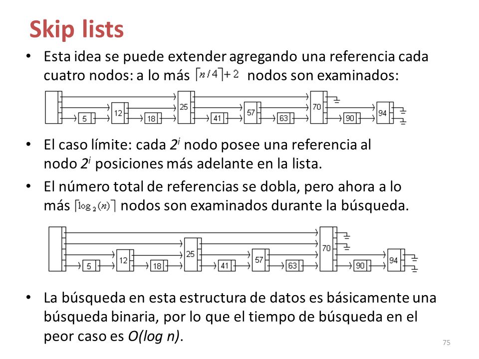 Skip lists Esta idea se puede extender agregando una referencia cada cuatro nodos: a lo más nodos son examinados: