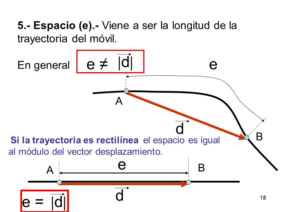 5.- Espacio (e).- Viene a ser la longitud de la trayectoria del móvil.
