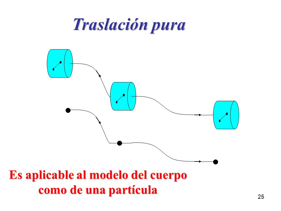 Es aplicable al modelo del cuerpo como de una partícula