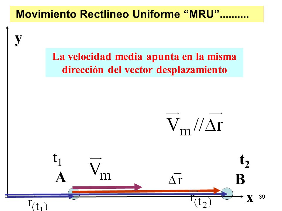 y t1 t2 A B x Movimiento Rectlineo Uniforme MRU