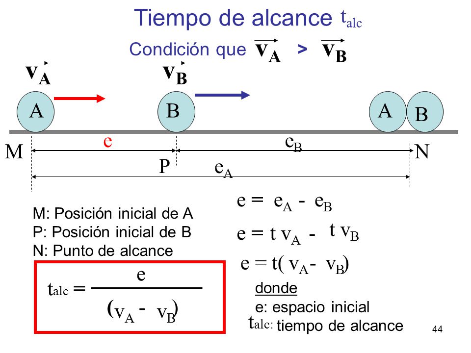 vA vB vA vB Tiempo de alcance talc A B A B e eB M N P eA e = - eA eB