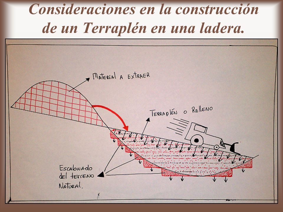 Consideraciones en la construcción de un Terraplén en una ladera.