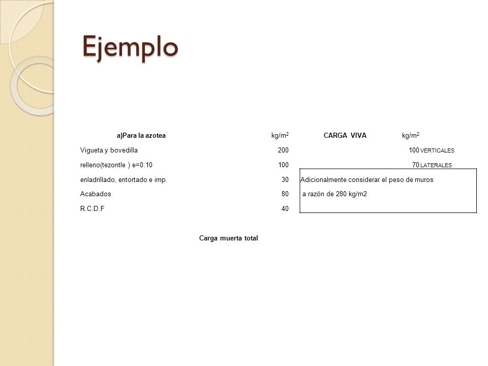 Ejemplo a)Para la azotea kg/m2 CARGA VIVA Vigueta y bovedilla