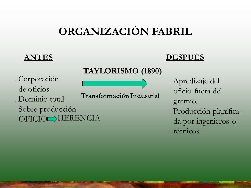 ORGANIZACIÓN FABRIL ANTES DESPUÉS TAYLORISMO (1890) . Corporación