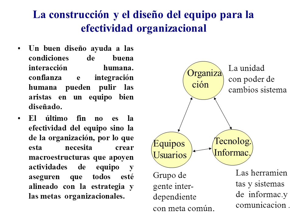 La construcción y el diseño del equipo para la efectividad organizacional