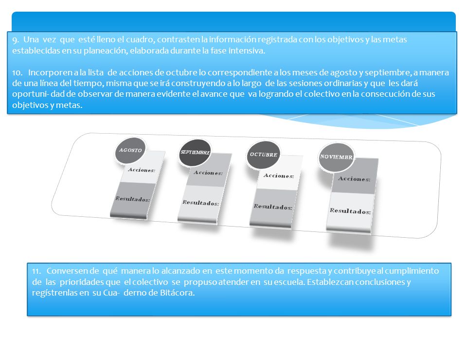 9. Una vez que esté lleno el cuadro, contrasten la información registrada con los objetivos y las metas establecidas en su planeación, elaborada durante la fase intensiva.