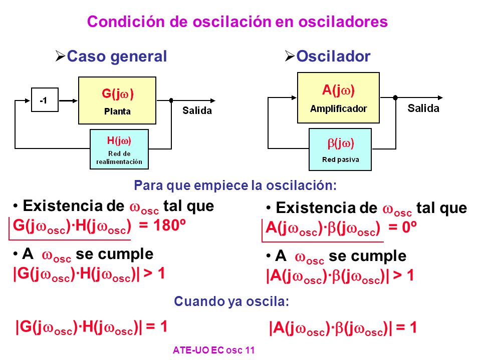 Condición de oscilación en osciladores