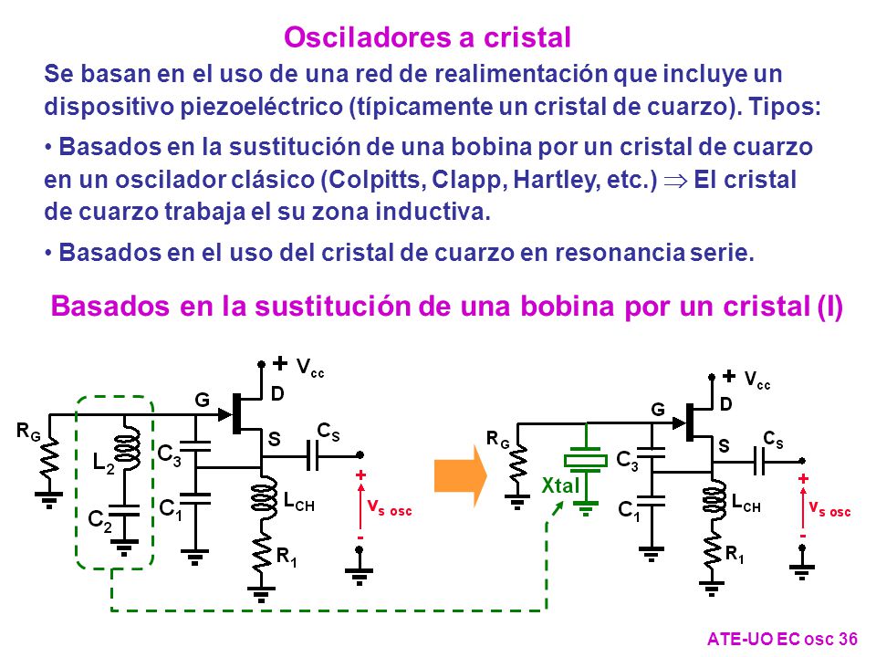 Basados en la sustitución de una bobina por un cristal (I)