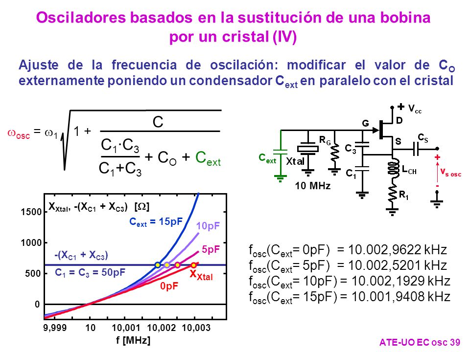 Osciladores basados en la sustitución de una bobina por un cristal (IV)