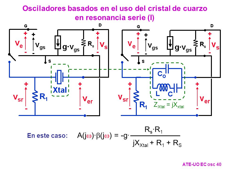 Osciladores basados en el uso del cristal de cuarzo en resonancia serie (I)