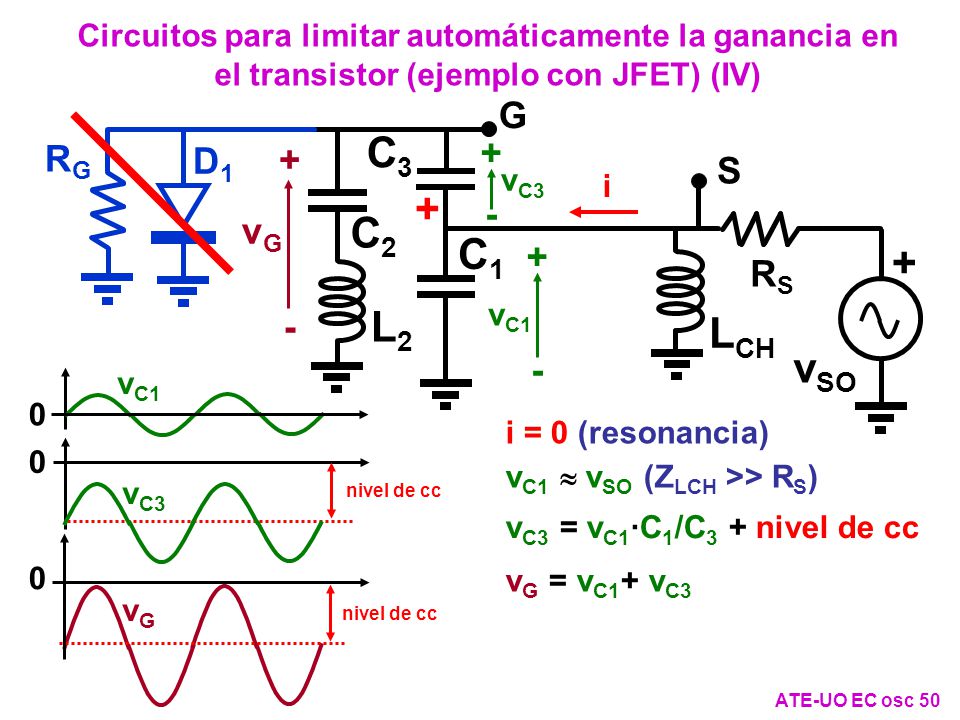 C3 + C2 C1 + L2 LCH vSO G + RG D1 + S - vG + RS - -