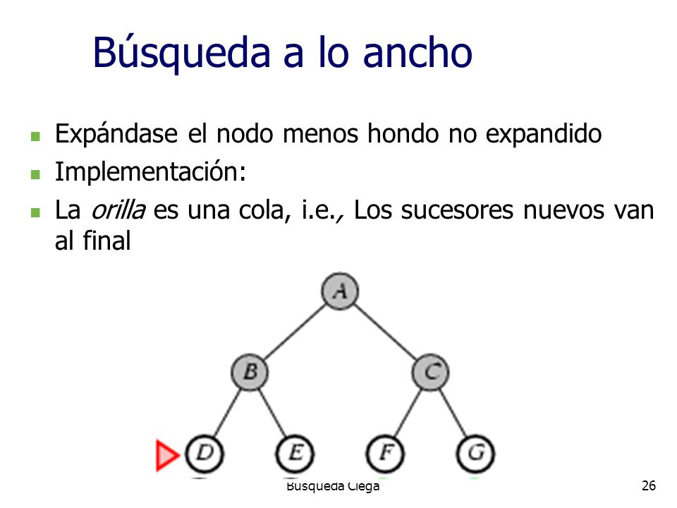 Búsqueda a lo ancho Expándase el nodo menos hondo no expandido