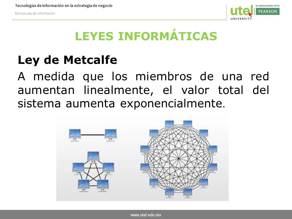 LEYES INFORMÁTICAS Ley de Metcalfe A medida que los miembros de una red aumentan linealmente, el valor total del sistema aumenta exponencialmente.