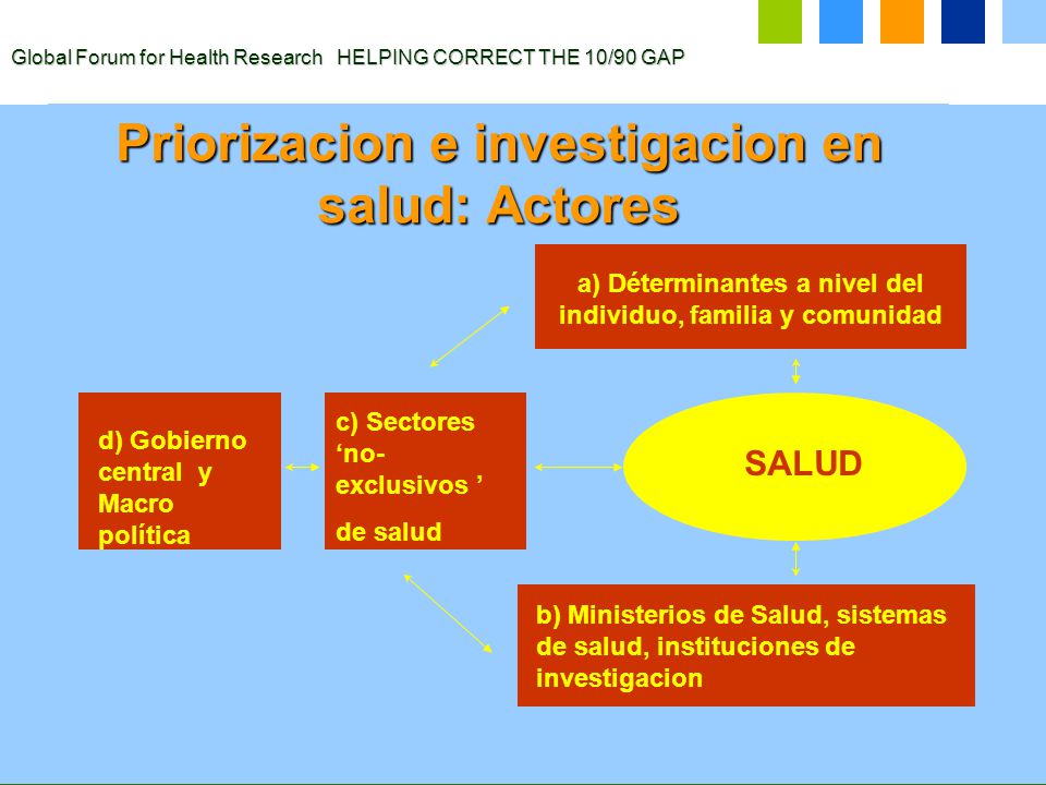 Priorizacion e investigacion en salud: Actores