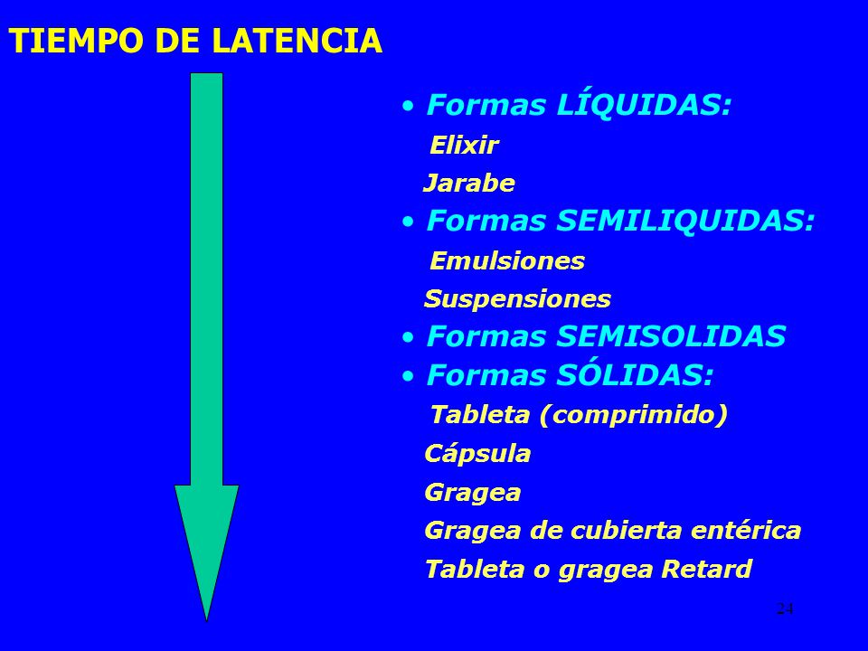 TIEMPO DE LATENCIA Formas LÍQUIDAS: Elixir Formas SEMILIQUIDAS: