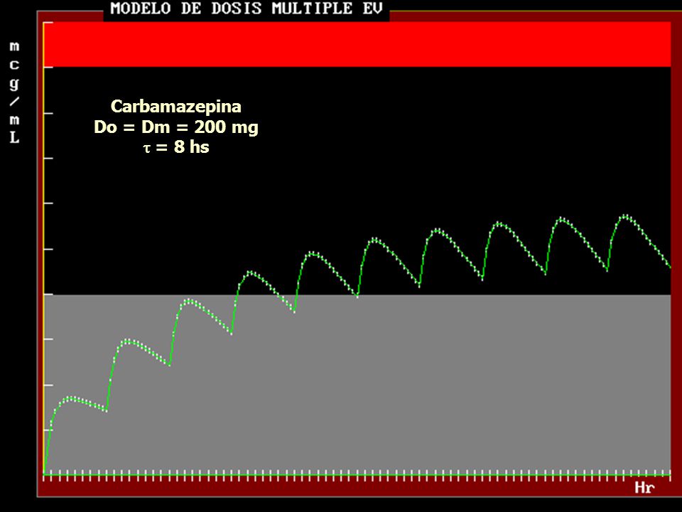 Carbamazepina Do = Dm = 200 mg  = 8 hs