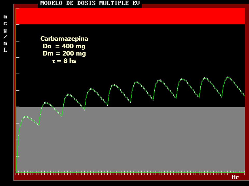 Carbamazepina Do = 400 mg Dm = 200 mg  = 8 hs